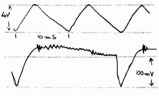 Waveform of the dreaded buz