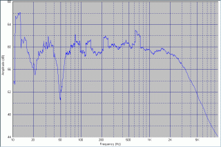 left Paraglow frequency response, 1/4 octave smoothed.