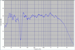 right Paraglow frequency response, 1/4 octave smoothed.